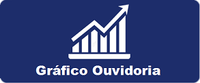 Clique para visualizar o desempenho quantitativo da Ouvidoria anualmente.