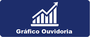 Clique para visualizar o desempenho quantitativo da Ouvidoria anualmente.