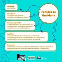 As funções da Ouvidoria da Câmara Municipal de Francisco Sá